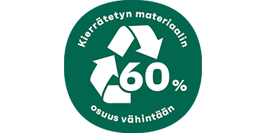 Kierrätetyn_,materiaalin_osuus_60.png