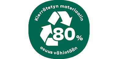 Kierrätetyn_,materiaalin_osuus_80.png