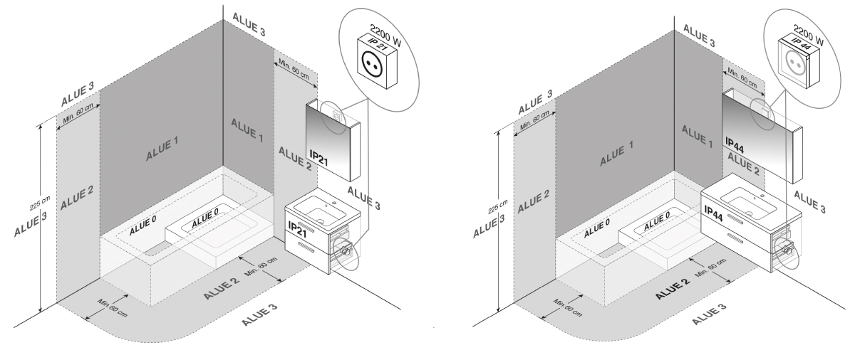 IP-luokitus_attribuutilla.jpg