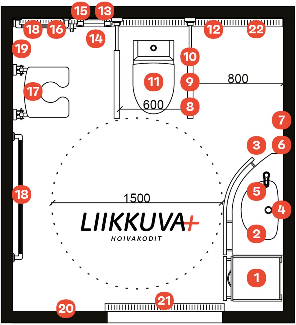 Hoivakodit-mallin kuva