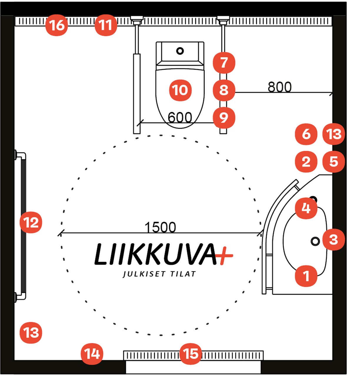 Julkiset tilat -mallin kuva
