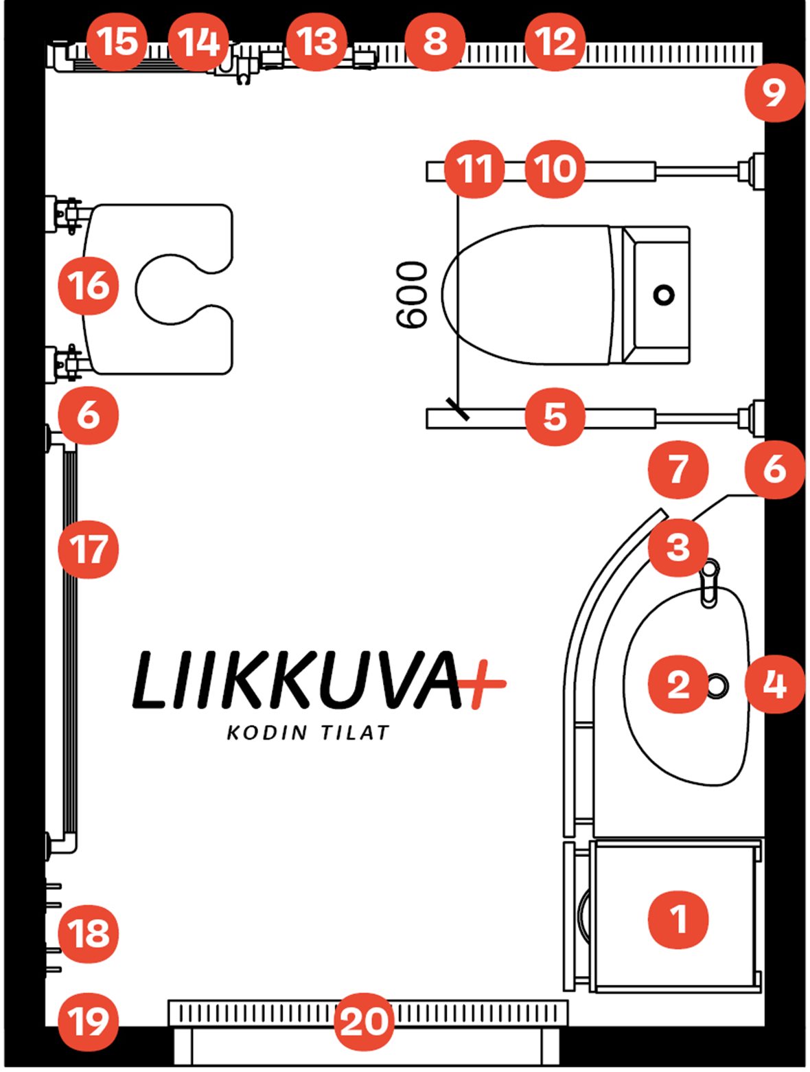Kodin tilat -mallin kuva